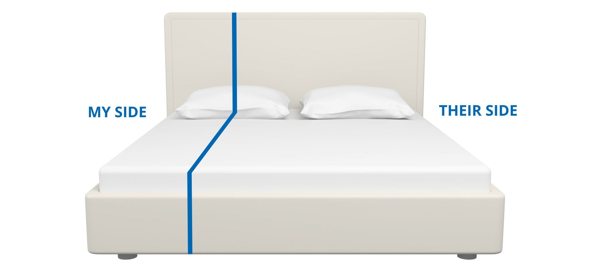 Mattress of 190cm (width at your choice)