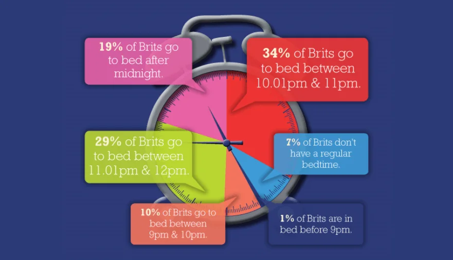 time for bed infographic
